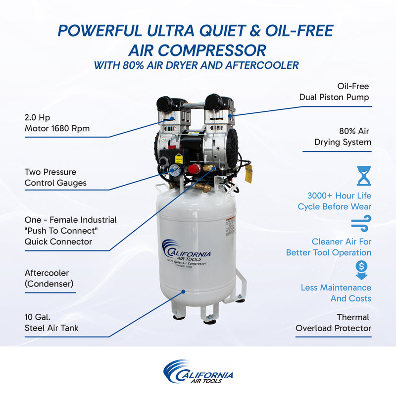 California Air Tools 10020DC-22060 2 HP 10 Gallon Oil-Free Air Compressor with 80% Air Dryer