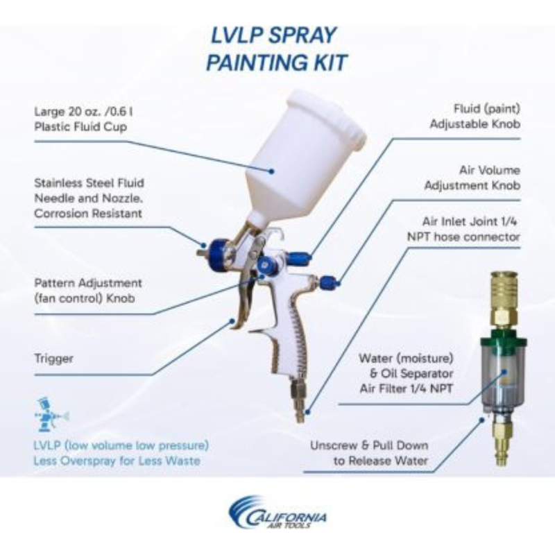 California Air Tools 8010PK 1 HP 8 Gallon Oil-Free Air Compressor and LVLP Spray Gun Kit