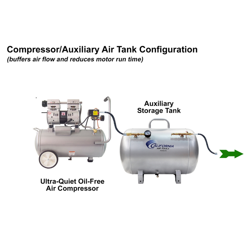 California Air Tools 8010PK 1 HP 8 Gallon Oil-Free Air Compressor and LVLP Spray Gun Kit