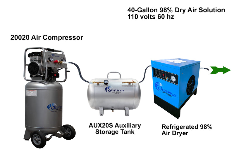 CALIFORNIA AIR TOOLS 20015 Ultra Quiet, Oil-Free and Powerful 1.5 Hp Portable 20-Gallon Air Compressor