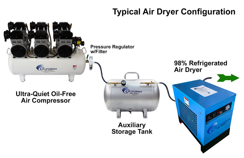 California Air Tools 20060CAD 6.0 HP 20 Gallon Oil-Free Air Compressor with Automatic Drain 220V