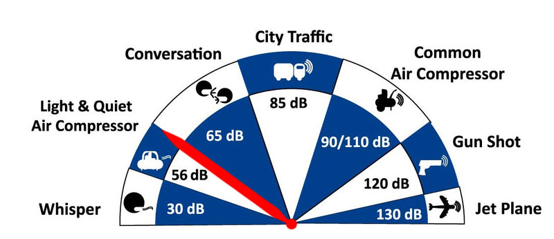 California Air Tools 12 Volt Light & Quiet 12V1P10S Portable Air Compressor