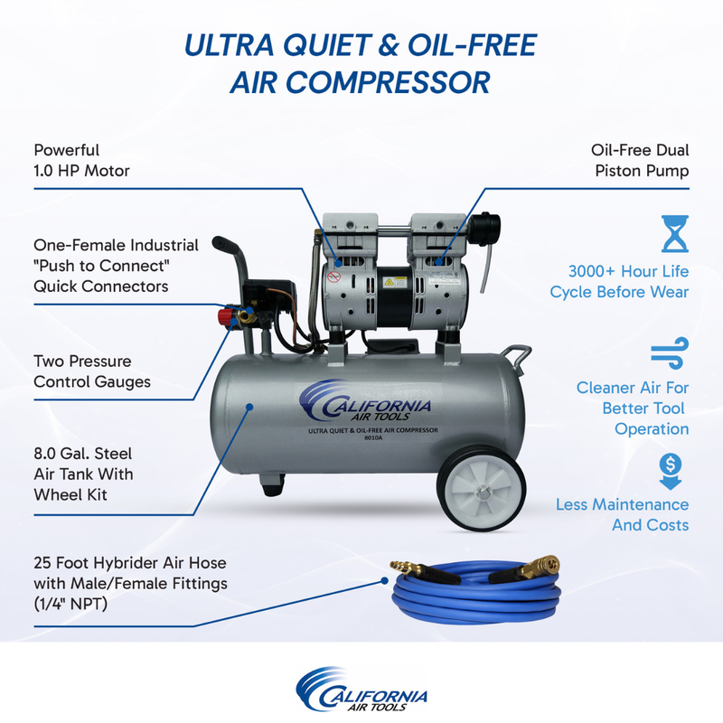 California Air Tools 8010PK 1 HP 8 Gallon Oil-Free Air Compressor and LVLP Spray Gun Kit