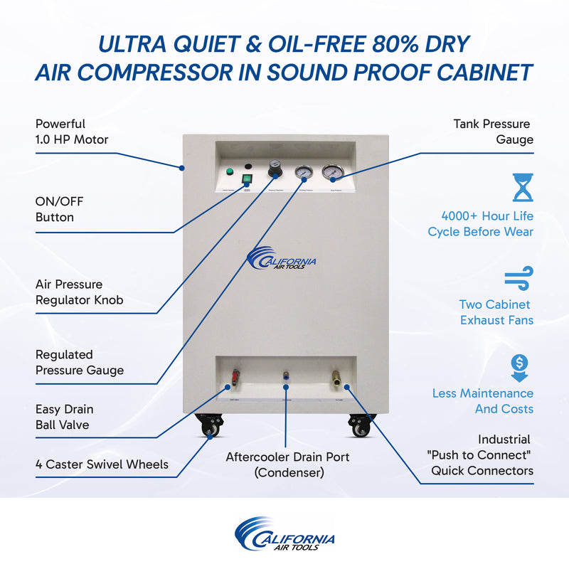 California Air Tools 8010DSPC 1.0 HP 8 Gallon Oil-Free Air Compressor with 80% Air Dryer and Soundproof Cabinet