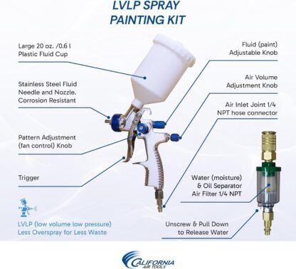 California Air Tools Ultra Quiet 8010 PK Air Compressor, 1.0 Hp 8-Gallon & LVLP Spray Painting Kit