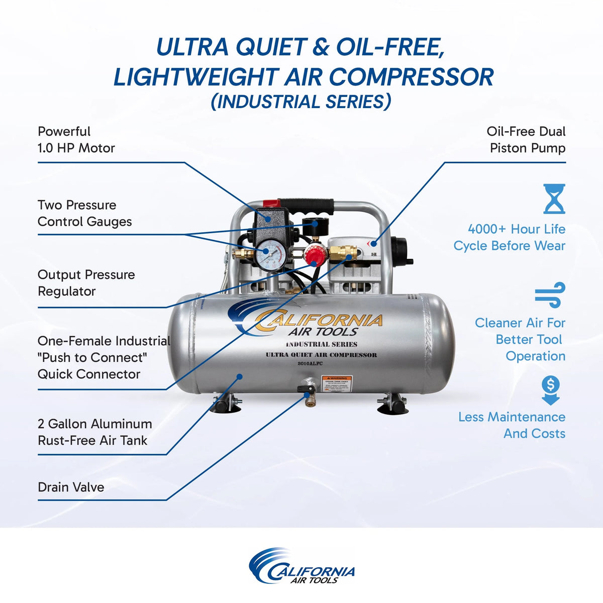 California Air Tools 2010ALFC 1 HP 2 Gallon Oil-Free Portable Air Compressor – alternate view 8