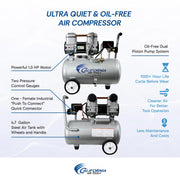 California Air Tools 4710W 1 HP 4.7 Gallon Oil-Free Air Compressor – alternate view 14