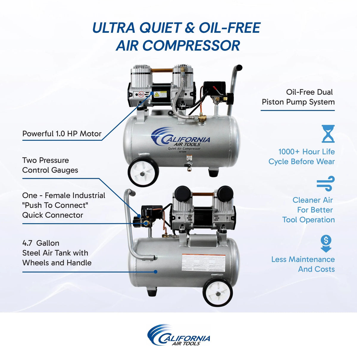 California Air Tools 4710W 1 HP 4.7 Gallon Oil-Free Air Compressor – alternate view 14