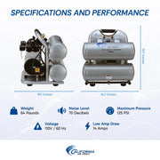 California Air Tools 4620AC 2 HP 4.6 Gallon Oil-Free Aluminum Air Compressor – alternate view 12
