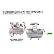 California Air Tools 8010 1 HP 8 Gallon Oil-Free Air Compressor – alternate view 9