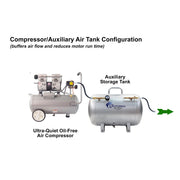 California Air Tools 8010A 1 HP 8 Gallon Oil-Free Aluminum Air Compressor – alternate view 7