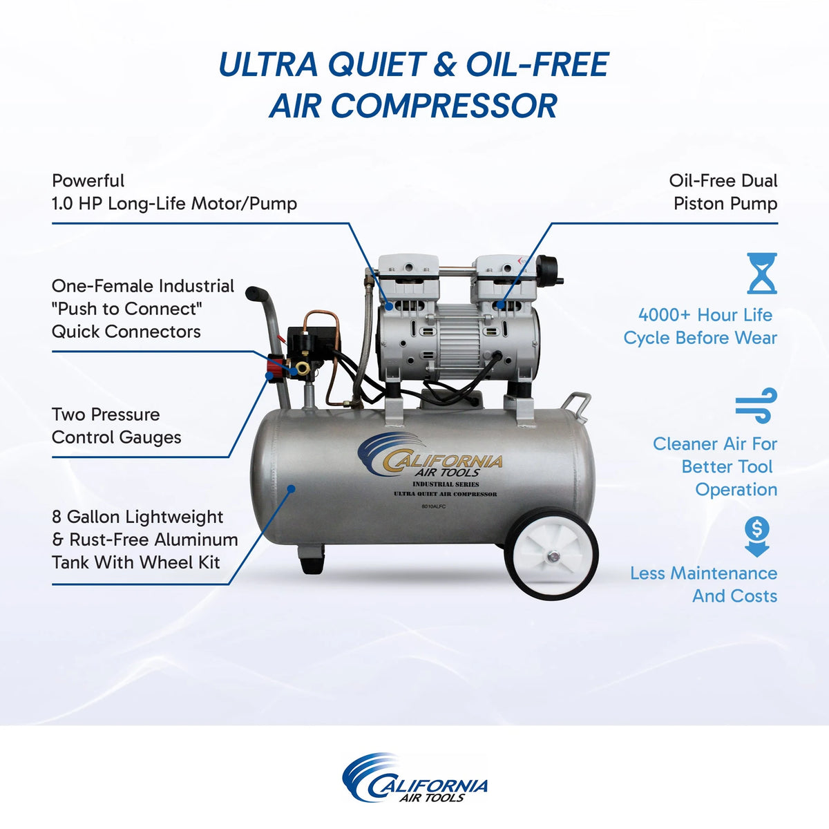 California Air Tools 8010ALFC 1 HP 8 Gallon Oil-Free Aluminum Air Compressor – alternate view 7