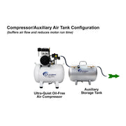 California Air Tools 10020CHAD 2 HP 10 Gallon Oil-Free Air Compressor with Automatic Drain Valve – alternate view 5