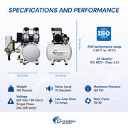California Air Tools 10020HDCADC-22060 2 HP 10 Gallon Oil-Free Air Compressor with Air Dryer & Automatic Drain (220V) – alternate view 9