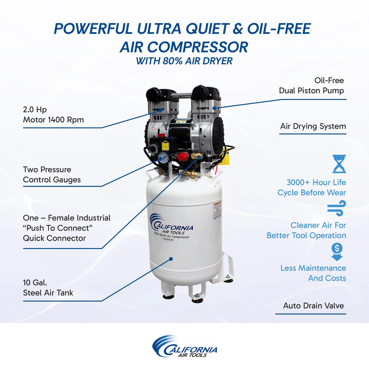 California Air Tools 10020DCAD 2 HP 10 Gallon Oil-Free Air Compressor with 80% Air Dryer & Auto Drain – alternate view 9