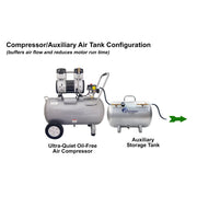 California Air Tools 15020C 2 HP 15 Gallon Oil-Free Air Compressor – alternate view 6