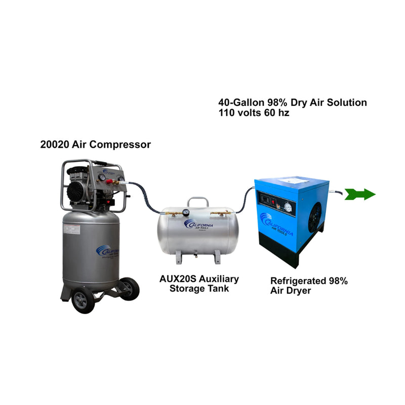 California Air Tools 20015 1.5 HP 20 Gallon Oil-Free Portable Air Compressor – alternate view 10