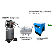 California Air Tools 20020AD 2.0 HP 20 Gallon Oil-Free Air Compressor with Auto Drain – alternate view 9