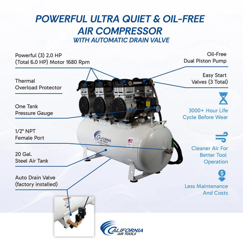 California Air Tools 20060CAD 6.0 HP 20 Gallon Oil-Free Air Compressor with Automatic Drain 220V – alternate view 13