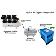 California Air Tools 20060CAD 6.0 HP 20 Gallon Oil-Free Air Compressor with Automatic Drain 220V – alternate view 9