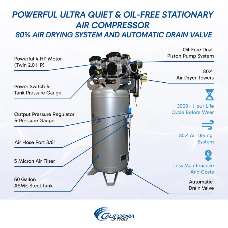 California Air Tools 60040DCAD 4.0 HP 60 Gallon Oil-Free Air Compressor with Air Dryer – alternate view 10