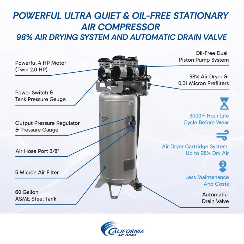 California Air Tools 60040DCADC 4.0 HP 60 Gallon Oil-Free Air Compressor with 98% Air Drying System – alternate view 10