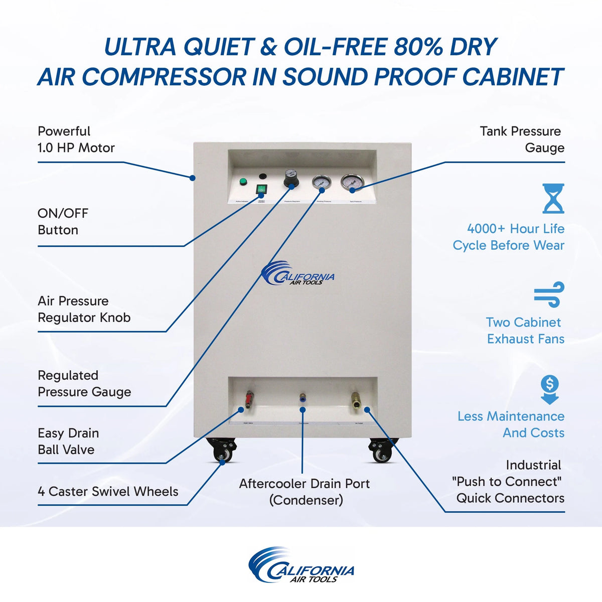 California Air Tools 8010DSPC 1.0 HP 8 Gallon Oil-Free Air Compressor with 80% Air Dryer and Soundproof Cabinet – alternate view 6