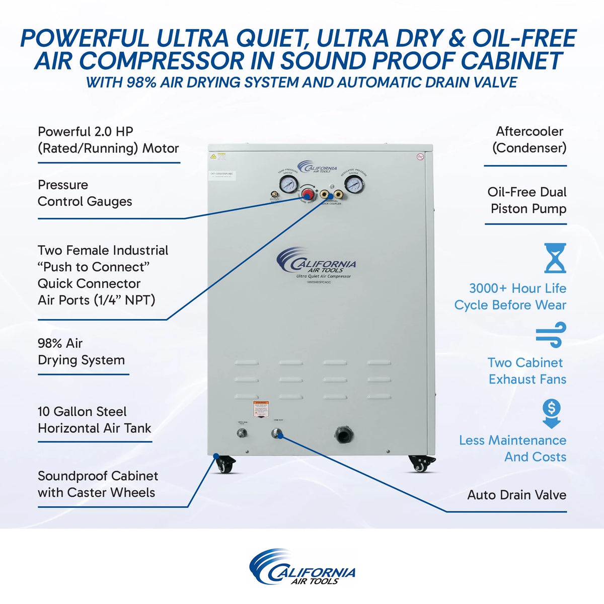 California Air Tools 10020HDSPCADC 2.0 HP 10 Gallon Oil-Free Air Compressor with 98% Air Drying System, Auto Drain, and Soundproof Cabinet – alternate view 8