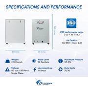California Air Tools 10020HDSPCADC 2.0 HP 10 Gallon Oil-Free Air Compressor with 98% Air Drying System, Auto Drain, and Soundproof Cabinet – alternate view 9