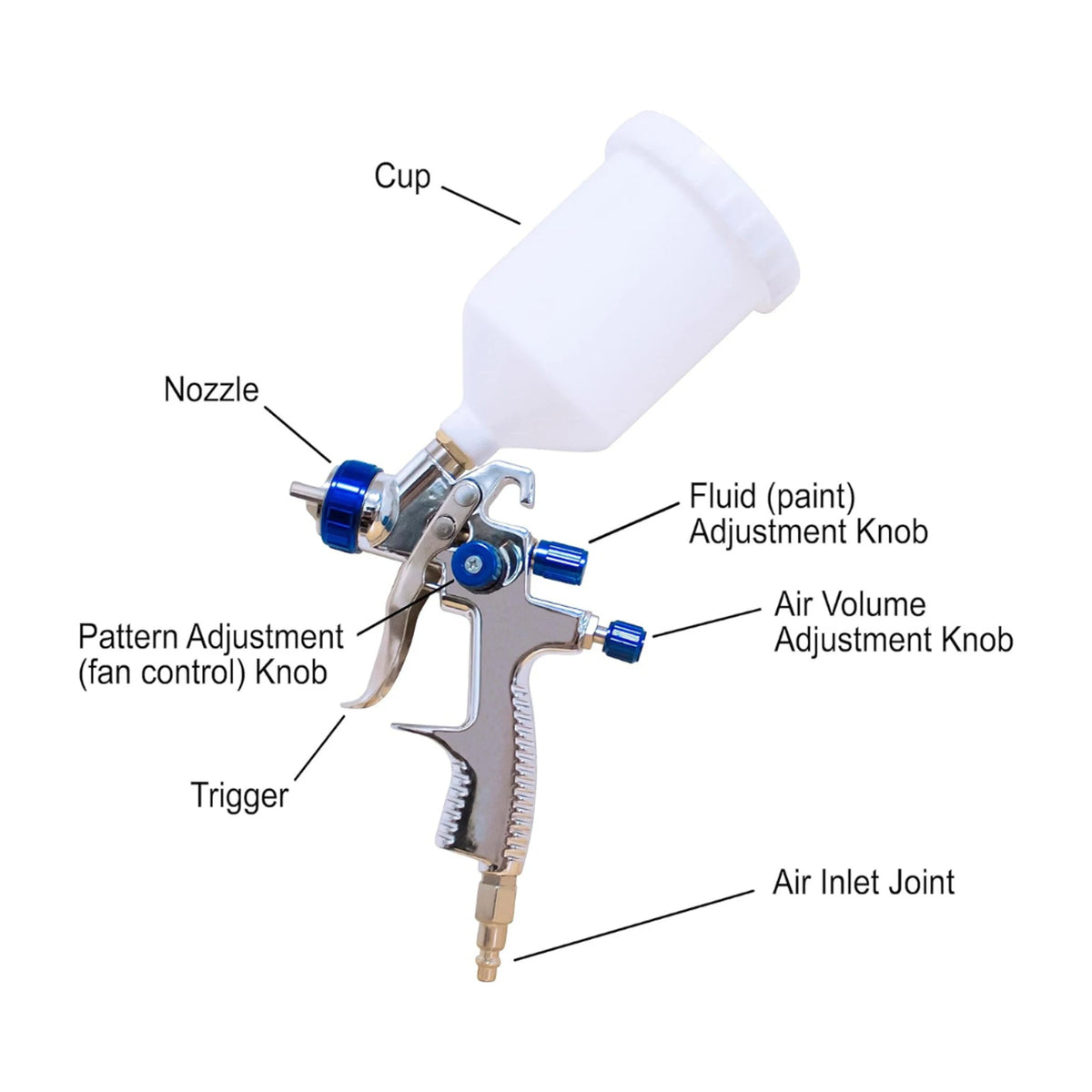 CAT-33000K LVLP Spray Gun Kit (Brand New) – alternate view 2