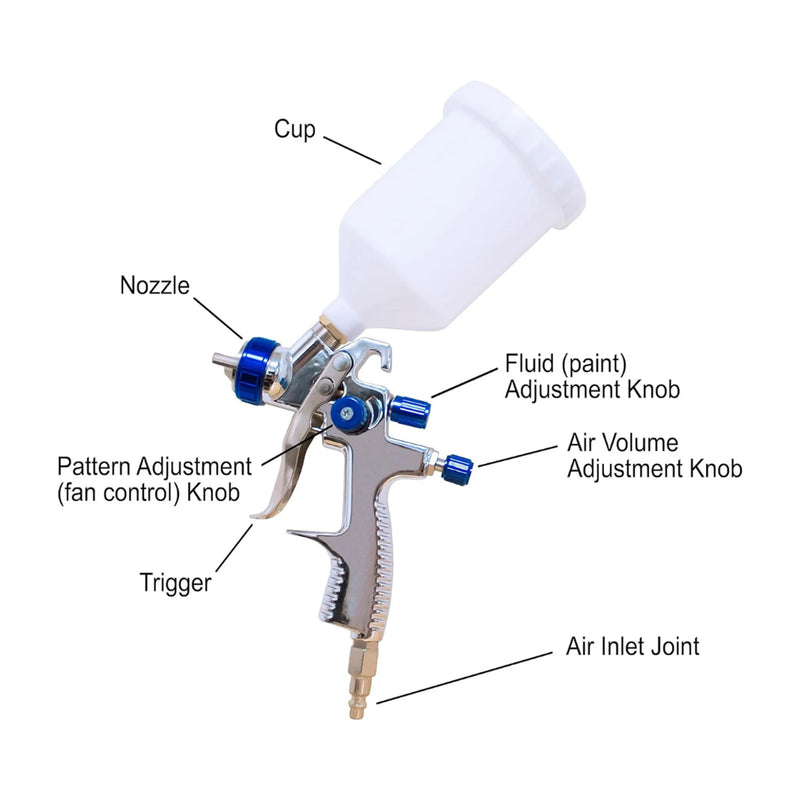 CAT-33000K LVLP Spray Gun Kit (Brand New) – alternate view 2