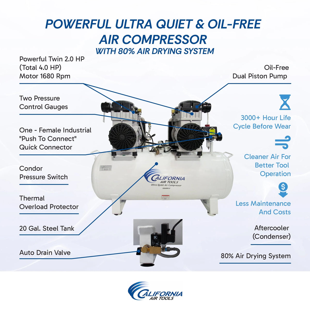 CALIFORNIA AIR TOOLS 20040DCAD Powerful 4.0 Hp Ultra Quiet & Oil-Free 20 Gallon Air Compressor﻿ with 80% Air Drying System and Automatic Drain Valve – alternate view 10