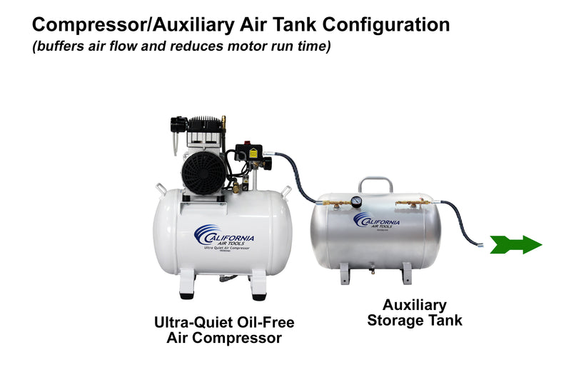 CALIFORNIA AIR TOOLS 10020CHAD Powerful 2.0 Hp Ultra Quiet, Oil-Free 10 Gallon Air Compressor with Automatic Drain Valve
