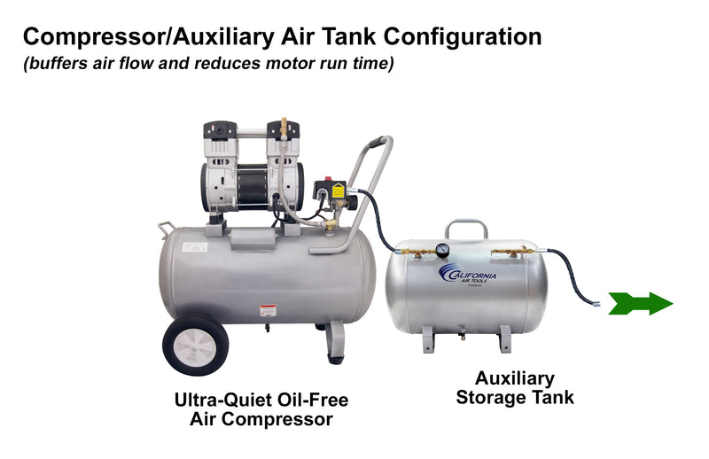 CALIFORNIA AIR TOOLS 15020C-22060 Ultra Quiet, Oil-Free and Powerful 2.0 Hp 15-Gallon Air Compressor