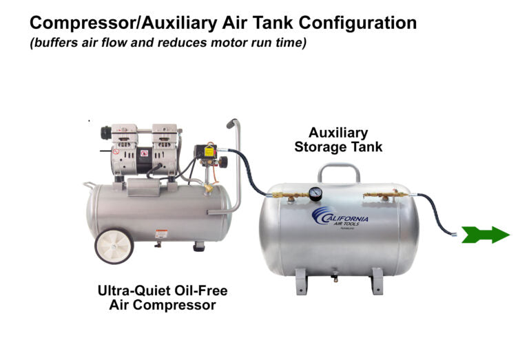 CALIFORNIA AIR TOOLS 8010 Ultra Quiet 1.0 Hp, Oil-Free, Lightweight 8-Gallon Air Compressor