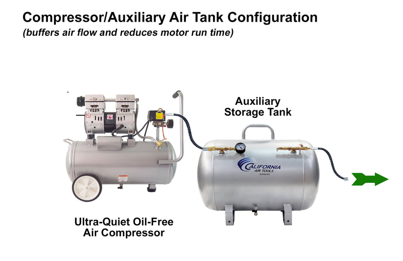 CALIFORNIA AIR TOOLS 8010AD Ultra Quiet, Oil-Free, Lightweight 1.0 Hp 8-Gallon Air Compressor with Automatic Drain Valve