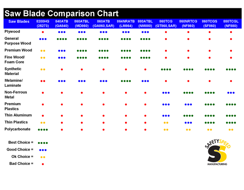 8″ Saw Blade for Vertical Panel Saws