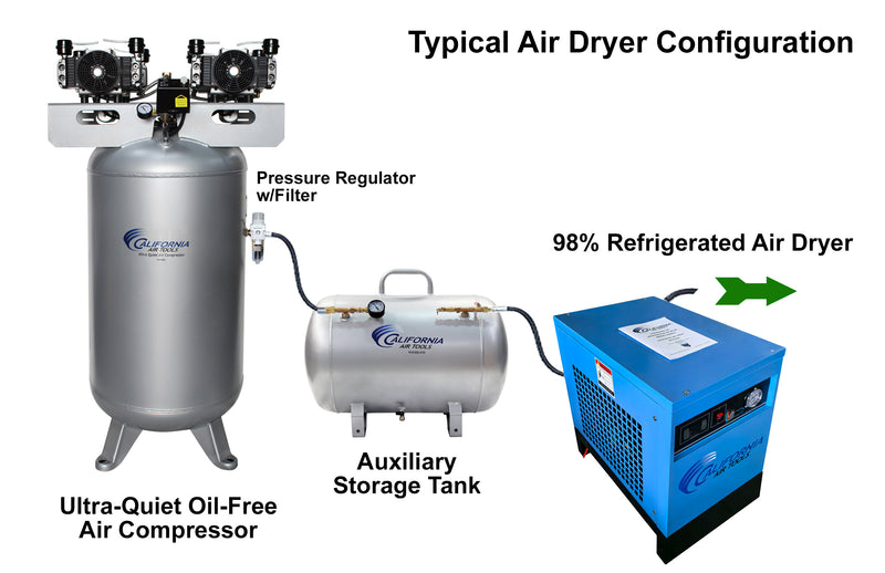 California Air Tools RD-91502 52.97 CFM Refrigerated Air Dryer 115V
